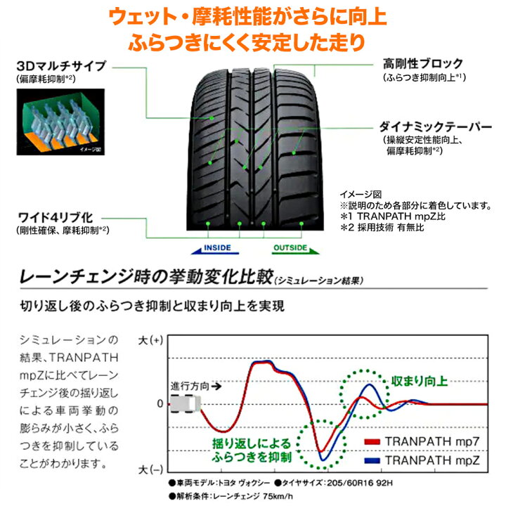 楽天市場】新品 サマータイヤ ホイール4本セットウェッズ レオニス