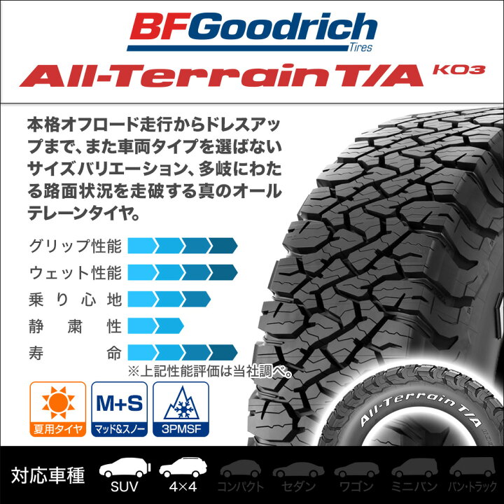 楽天市場】新品 サマータイヤ ホイール4本セットBADX ロックケリー 