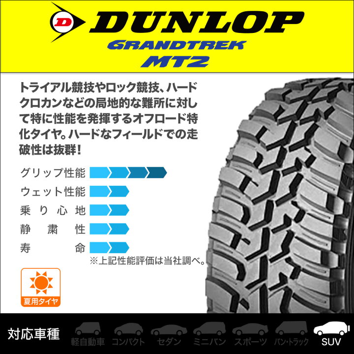 楽天市場】[3/20〜26]割引クーポン配布【タイヤ交換可能】新品 オフ 