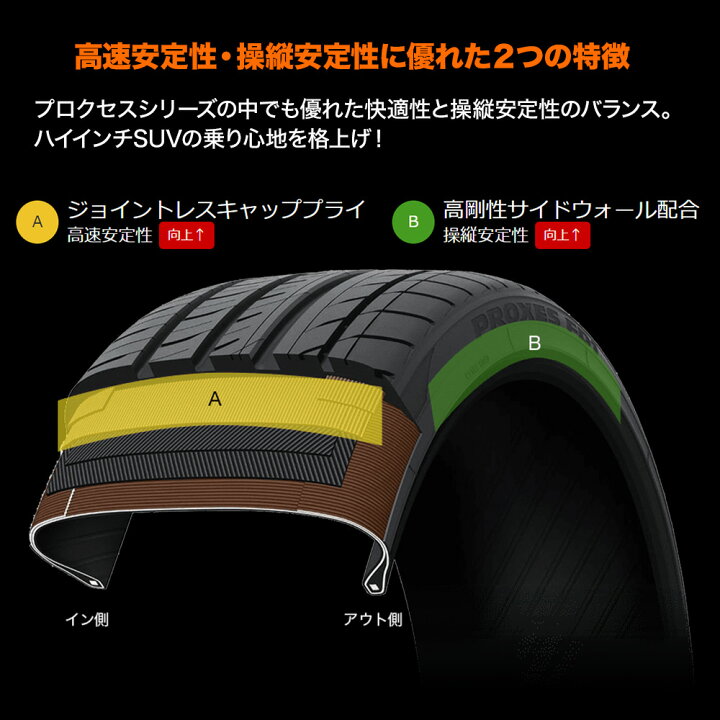 楽天市場】[SS期間限定]割引クーポン配布新品 サマータイヤ ホイール4 