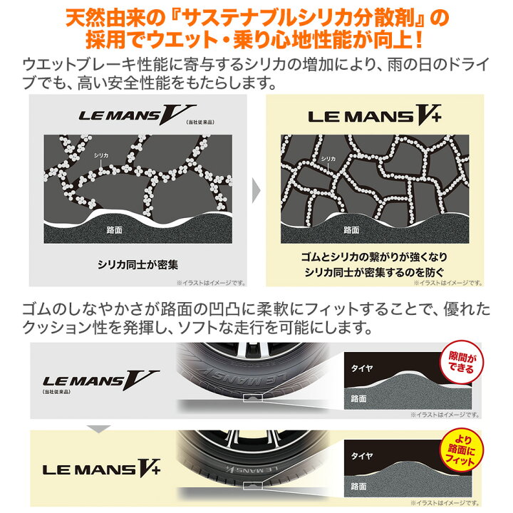楽天市場】[2/4〜10]割引クーポン配布新品 サマータイヤ ホイール4本 