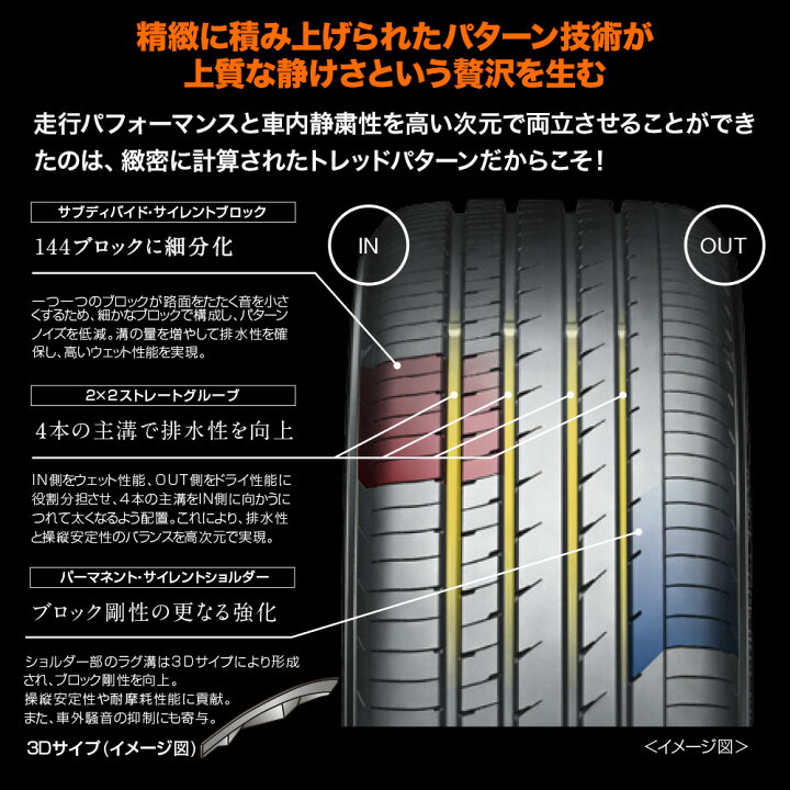 楽天市場】最大10万P当たる！大抽選開催中新品 サマータイヤ ホイール4 