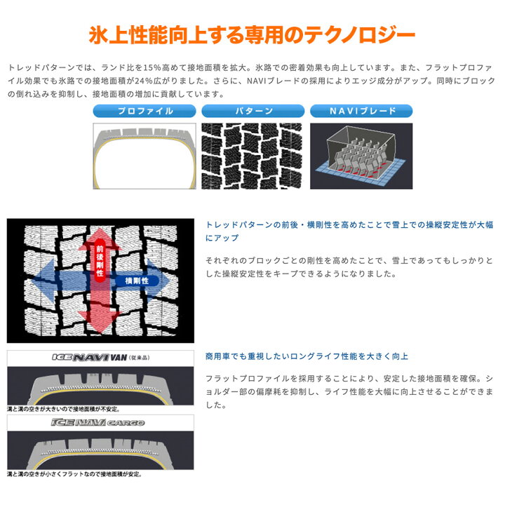 楽天市場 新品スタッドレスタイヤ ホイール4本セットmid ガルシア シカゴ5セミグロスブラック ヴァーレイ フランジポリッシュ 6 139 15インチ 6 0jグッドイヤー Ice Navi アイスナビ Cargo 21年製 195 80r15 107 105l カーポートマルゼン 楽天市場店