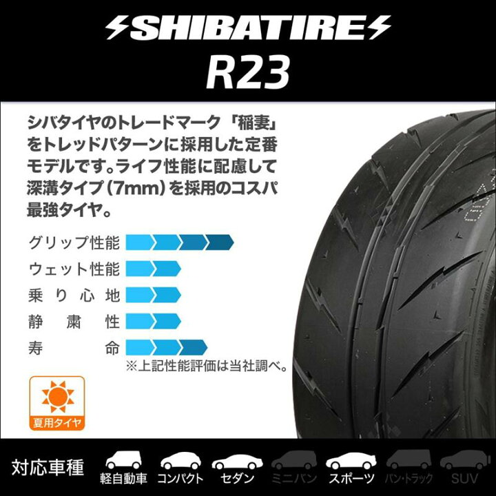楽天市場】[SS限定]タイヤ交換チケットと同時購入でP10倍新品 サマー 