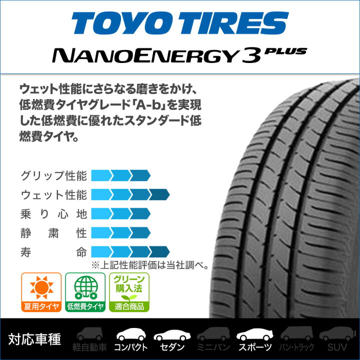 楽天市場】[1/9〜15]割引クーポン配布新品 サマータイヤ ホイール4本 