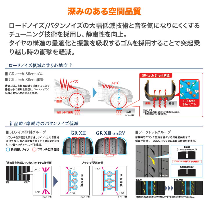 楽天市場】[ﾏﾗｿﾝ期間]P最大42倍&ｸｰﾎﾟﾝ配布新品 サマータイヤ ホイール4 