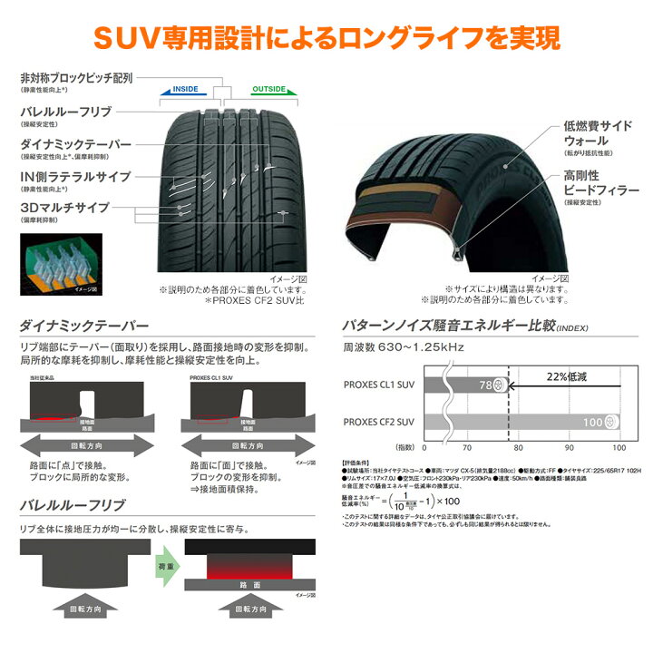 楽天市場】新品 サマータイヤ ホイール4本セットBADX エスホールド S 