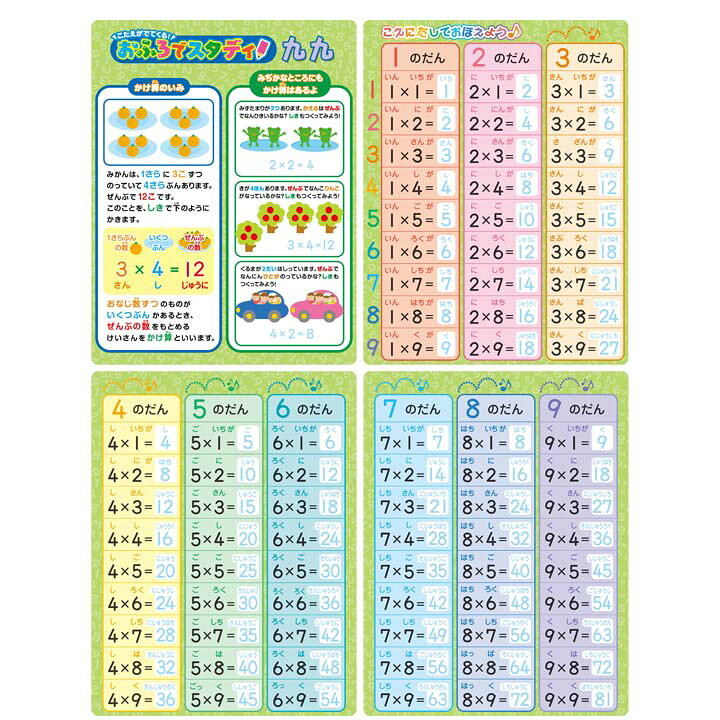 楽天市場 おふろでスタディ 九九 バストイ 知育玩具 ポスター 学習 スタディ 勉強 暗記 お風呂グッズ 男の子向け 女の子向け パイロットインキ Tc 取寄品 子育てママの店 ベビー キッズ