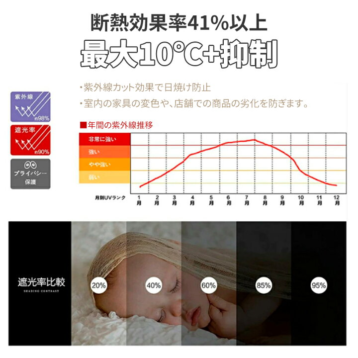 楽天市場】【全品P5倍&お得なクーポン有り】日よけ シェード サンシェード クールシェード UVカット スクリーン オーニング 雨よけシェード 目隠し バルコニー シェード ベランダ フェンス 紫外線98%カット ひし形 大型 撥水 耐久性 洗濯可能 ベランダ 窓 庭下 庭 : mamago 楽天市場】【全品P5倍&お得なクーポン有り】日よけ シェード サンシェード クールシェード UVカット スクリーン オーニング 雨よけシェード 目隠し バルコニー シェード ベランダ フェンス 紫外線98%カット ひし形 大型 撥水 耐久性 洗濯可能 ベランダ 窓 庭下 庭 : mamago