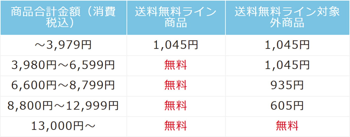 楽天市場 | ママパン - INFO. ご利用ガイド