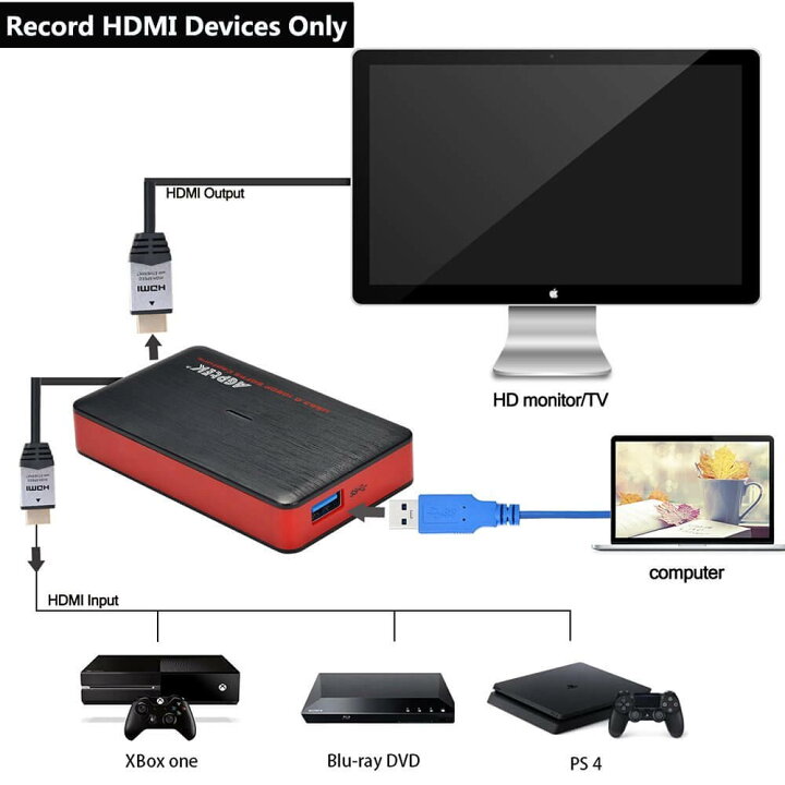 楽天市場】AGPTEK USB 3.0 HDMI HD Video Capture Card 1080P 60FPS Game Recorder Box Live Streaming&#160;for Windows Linux Os X System : MAMBATE