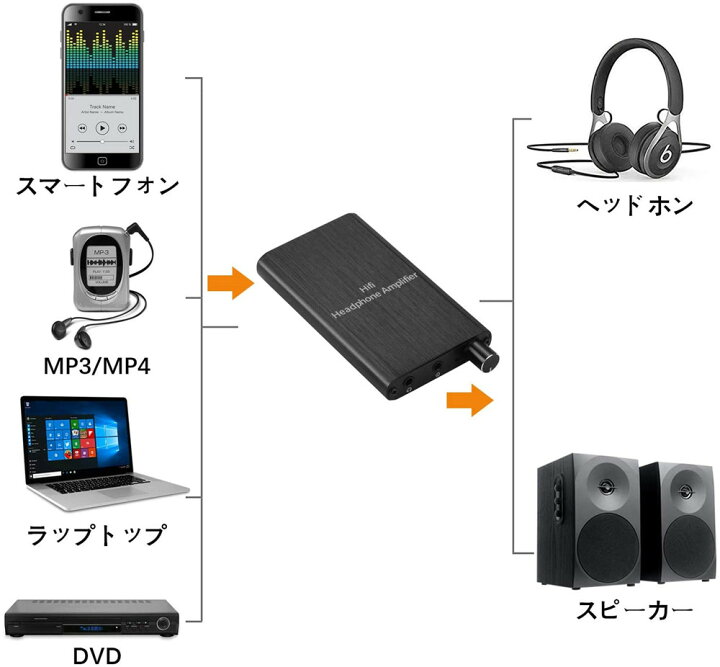 楽天市場 Mypin ヘッドフォンアンプ Hifi 16 300wのイヤホンに対応 充電式 Ipod Mp3 Mp4 携帯電話 パソコンなどに対応 12ヶ月保証付き Mambate