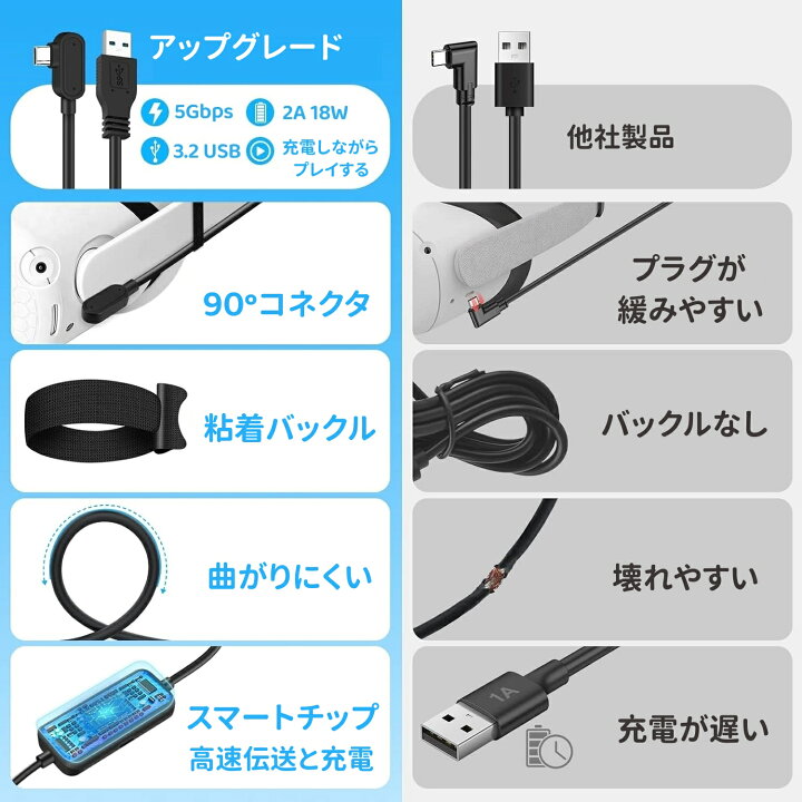 楽天市場】【充電しながら遊ぶ】16FTリンクケーブル、Meta/Oculus 