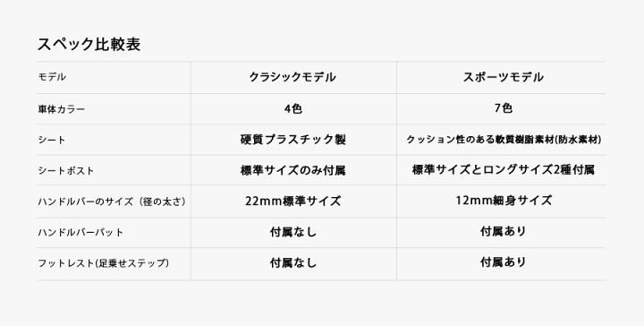 楽天市場】送料無料【正規品】ストライダージャパン直営ショップ