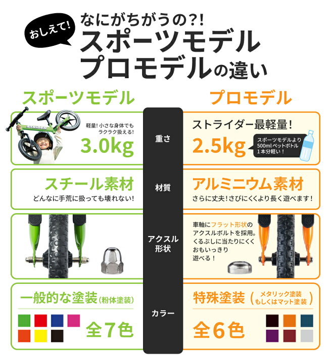 楽天市場】【楽天1位受賞】 ストライダー プロ 12インチ キックバイク 