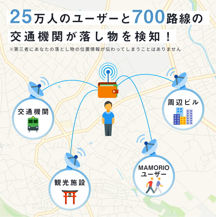 楽天市場 財布に入れられる世界最薄クラスの紛失防止タグ Mamorio マモリオ Mamorio公式ストア 楽天市場店