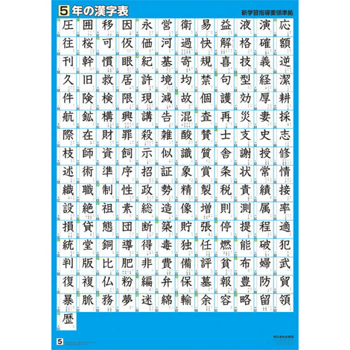 楽天市場 学年別漢字表５年 １９３字収録 部首表記 かんじ 漢字 学習ポスター 知育ポスター 知育 小学生 暗記 読み書き 学びmono