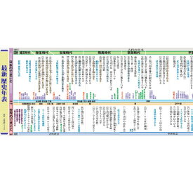 楽天市場 中学 歴史年表の通販