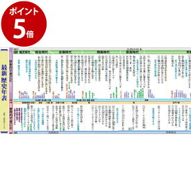 楽天市場 中学 歴史 年表の通販