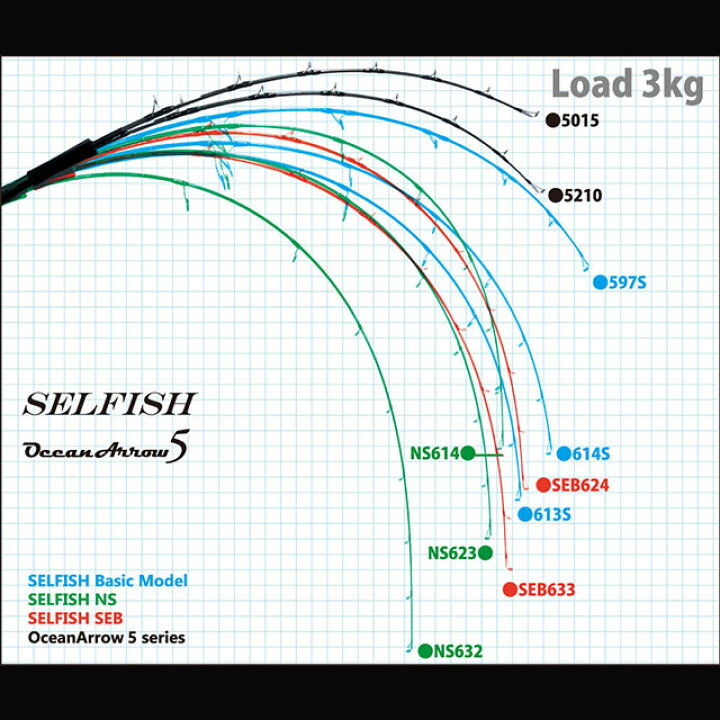 楽天市場】【お取り寄せ】リップルフィッシャー SELFISH NS 632  
