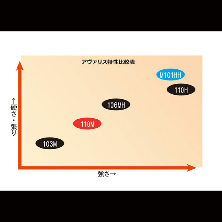 楽天市場】【お取り寄せ】リップルフィッシャー アヴァリス 110H Nano 