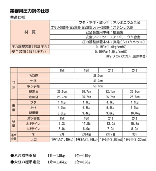 楽天市場】業務用圧力鍋 18リッター 直火専用【送料無料】【プロ用調理 