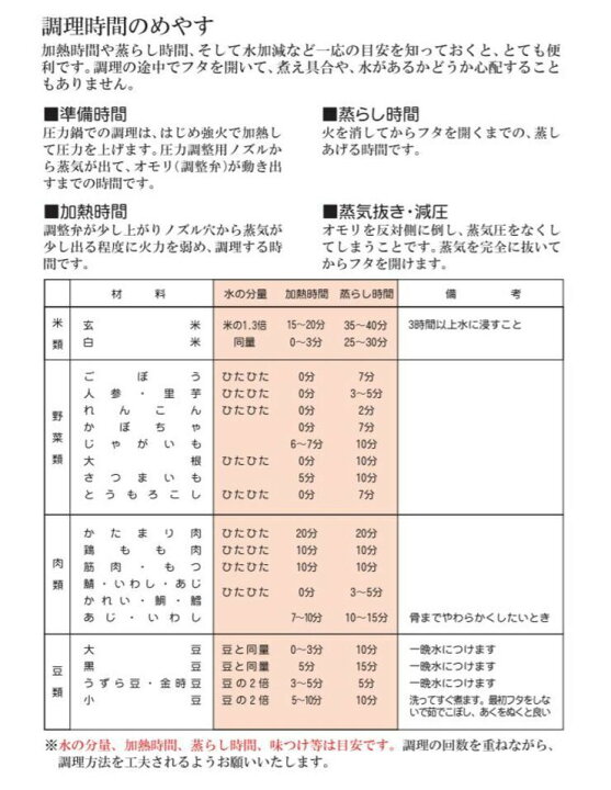楽天市場】業務用圧力鍋 18リッター 直火専用【送料無料】【プロ用調理 
