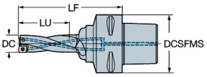 SANDVIK�i�T���h�r�b�N�j �X�[�p�|U�h���� 880-D1300L20-03 1����