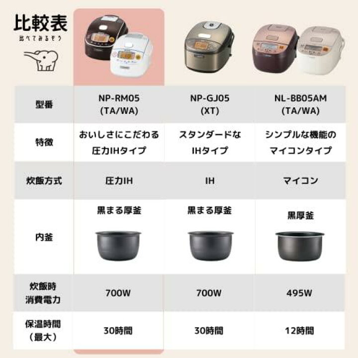 楽天市場】象印 炊飯器 3合 圧力IH式 極め炊き 黒まる厚釜 保温30時間 