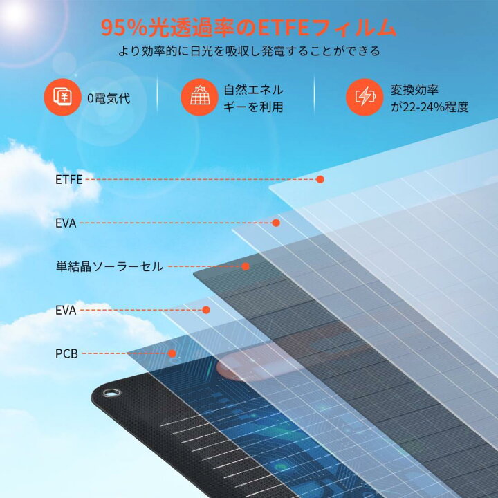 楽天市場】2024新登場 OTOUCH ソーラーパネル 100W 20V 折りたたみ式 