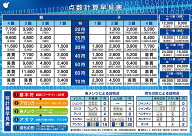麻雀ポスター (点数早見表(大 60×42cm))