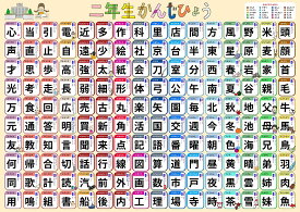 楽天市場 2年生漢字ポスターの通販