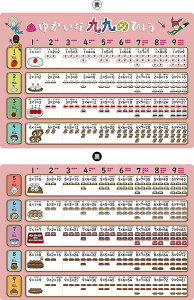 学習A4下敷き (九九・かけ算)