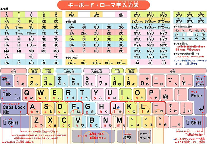 楽天市場 学習a4下敷き キーボード ローマ字入力表 万福商店
