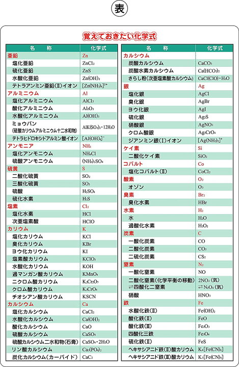 楽天市場 受験a4下敷き 化学式表 万福商店