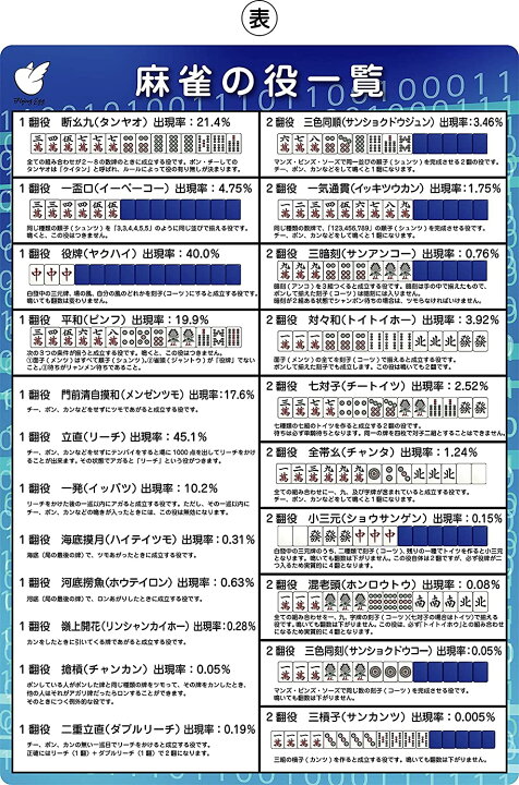 楽天市場】麻雀A4下敷き (役一覧表) : 万福商店 楽天市場】麻雀A4下敷き (役一覧表) : 万福商店