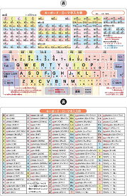 下敷き キーボード　B5