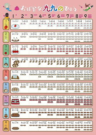 お風呂学習ポスター (九九・かけ算) 知育教材