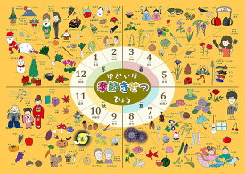 お風呂学習ポスター (季節・四季) 知育 お受験教材