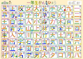 お風呂学習ポスター (漢字一年生・全80字) 知育教材