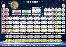 お風呂学習ポスター 受験教材 (元素周期表)