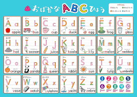 お風呂学習ポスター ひらがな・カタカナ・ABC (ABC)