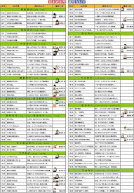 お風呂学習ポスターシリーズ (日本史年号 語呂合わせ(13~99歳))