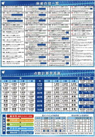 麻雀ポスター (☆2枚セット￥200割引 (役一覧表・点数早見表))