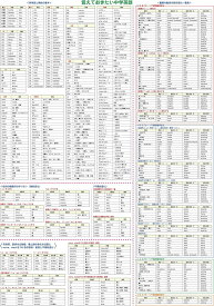 お風呂学習ポスターシリーズ (英語(大 60×42cm))