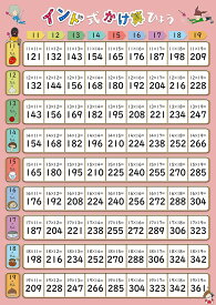 お風呂学習ポスターシリーズ (インド式かけ算(中 42×30cm))