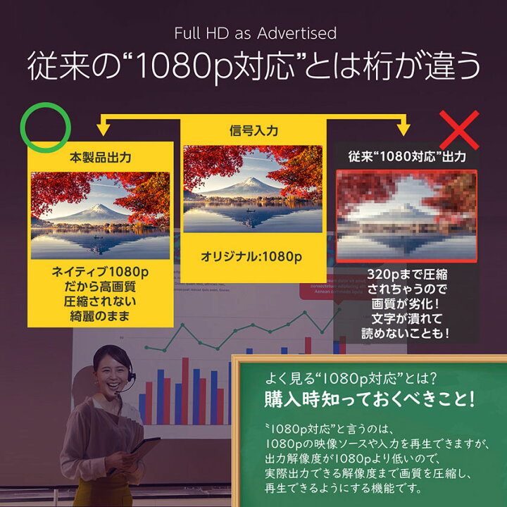 楽天市場】【楽天1位】プロジェクター 小型 スマホ 1080p フル高画質 