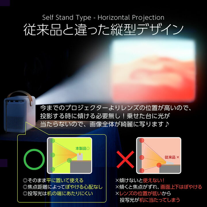 楽天市場】【中古】 プロジェクター 小型 日本TOKAIZ正規品 スマホ 