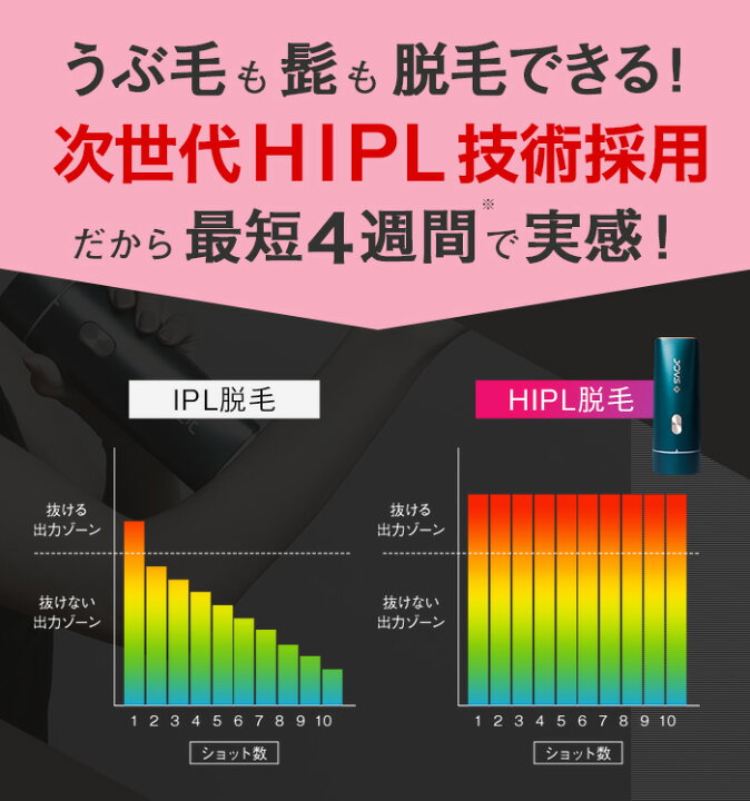 楽天市場 Jovs 脱毛器 パワーが落ちない次世代hipl うぶ毛もケア 小型軽量で高機能 冷却 顔 ワキ ヒゲ Vio メンズ レディース フォトフェイシャル Ipl Hipl フラッシュ 40万発 光脱毛器 脱毛機 家庭用脱毛器 70万台突破 1年保証 Manual Japan