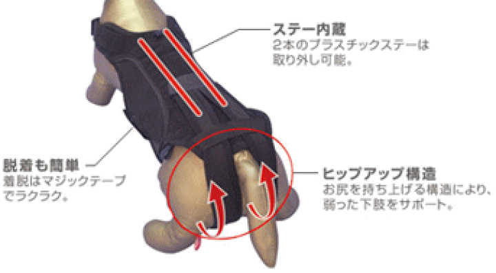 【新品・未使用】Sサイズ 犬用コルセット わんコル 持ち手セット 小型犬用 楽天市場】犬用コルセット わんコル 持ち手セット Sサイズ小型犬用（老